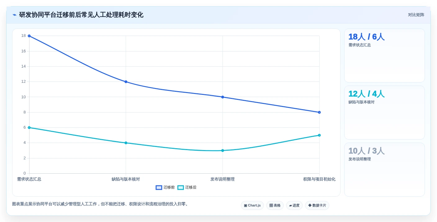 2026年顶级DevOps管理平台大盘点:8款提升效率的必备工具