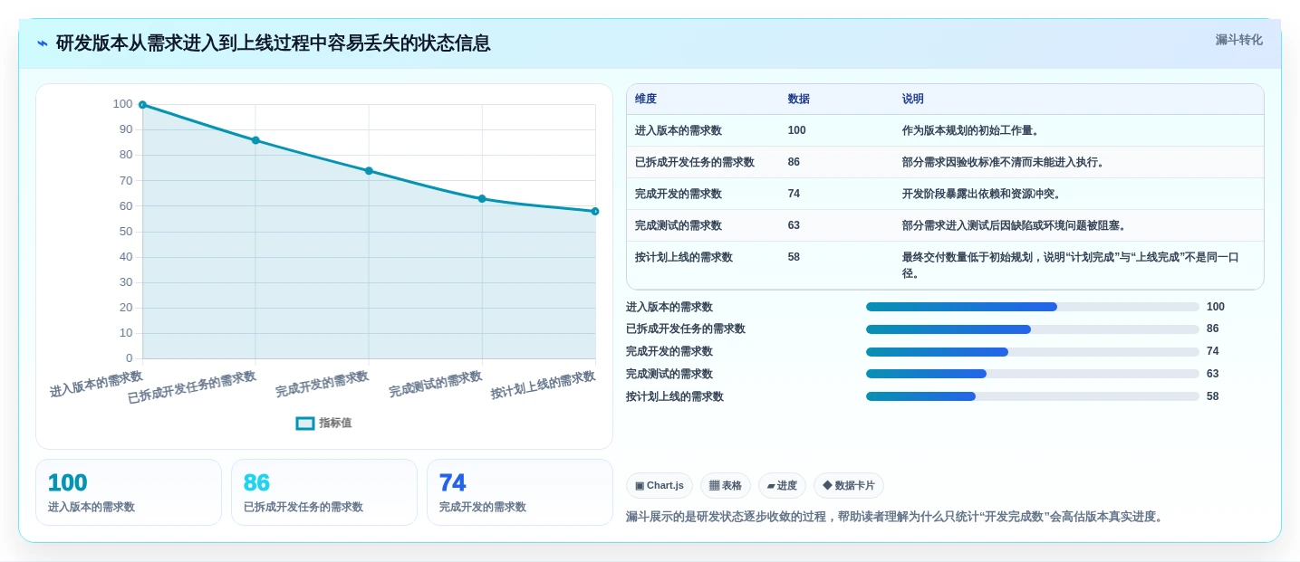 研发团队必备:2026年7款热门战石进度计划软件深度评测