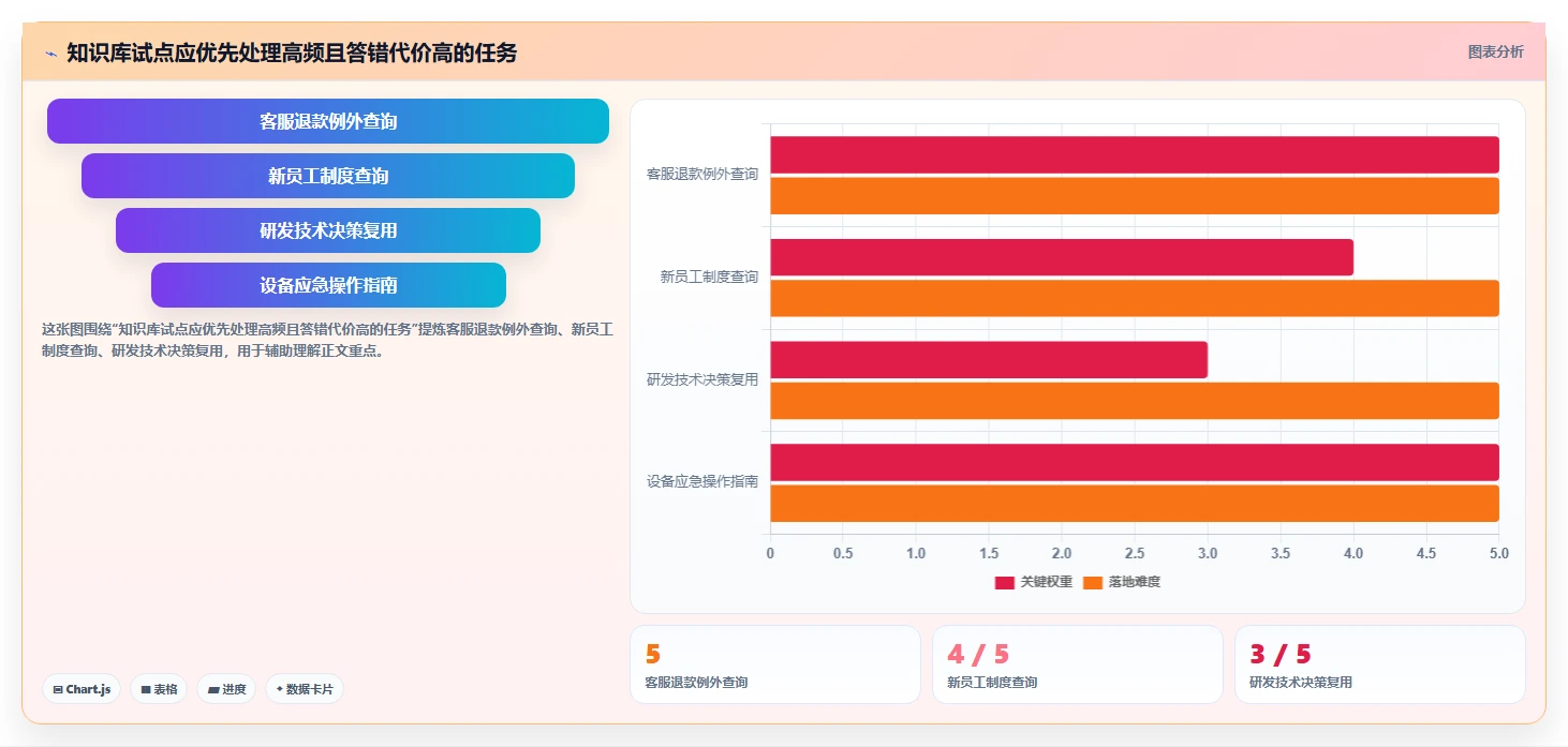 2026年企业知识管理革新：6大km知识库系统工具对比