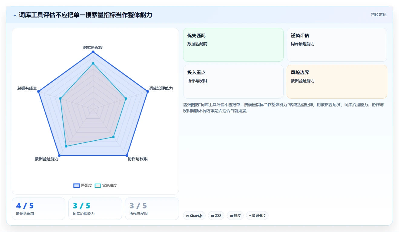 词库管理系统选型指南:2026年不可错过的5大优质工具