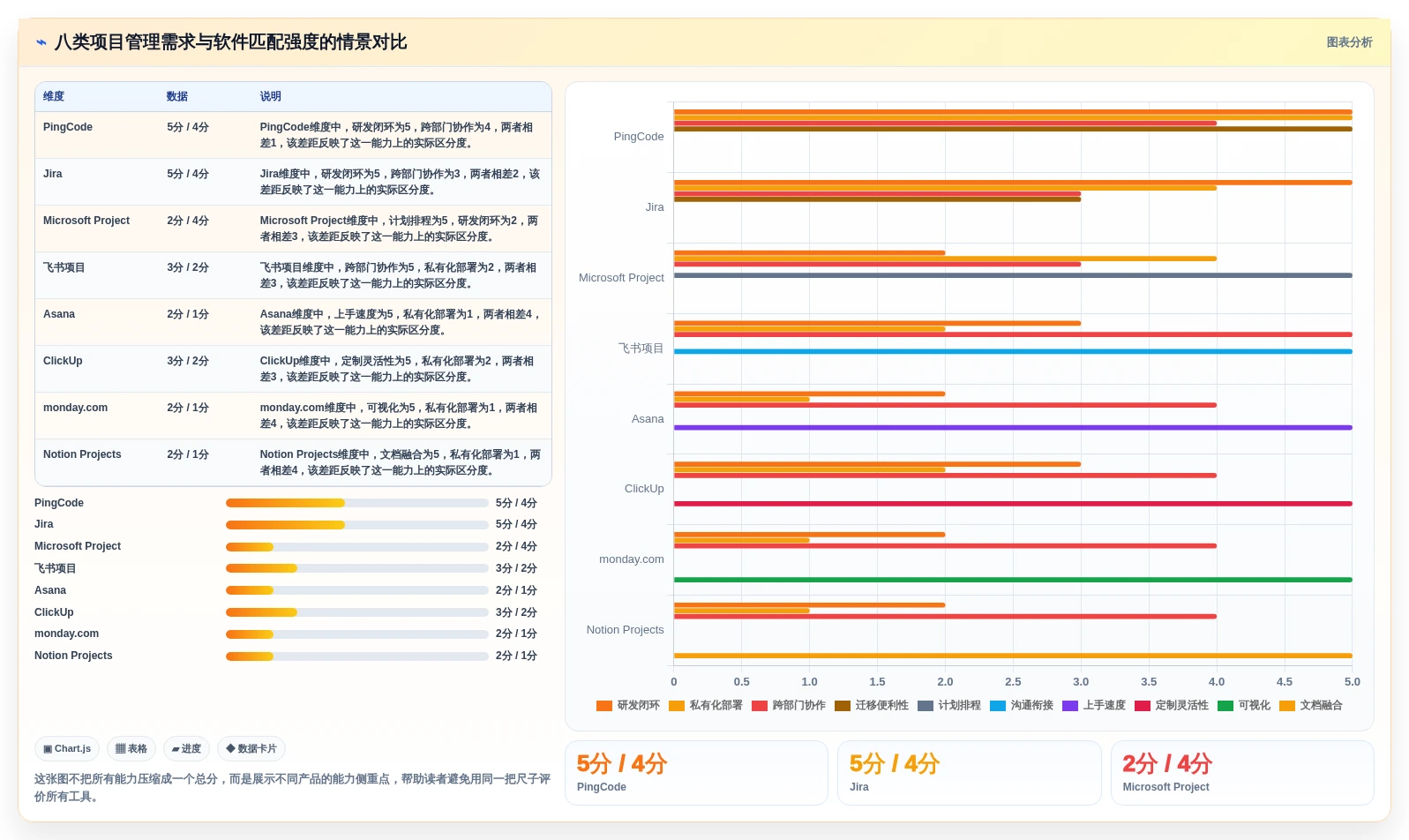 告别Project！2026年8款优秀项目管理软件推荐，你用过几个？
