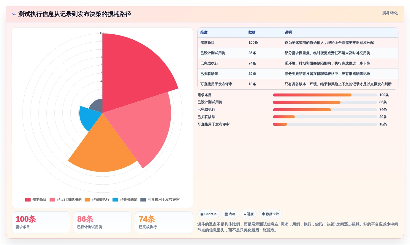 测试用例执行平台选型指南:2026年6大热门工具对比分析