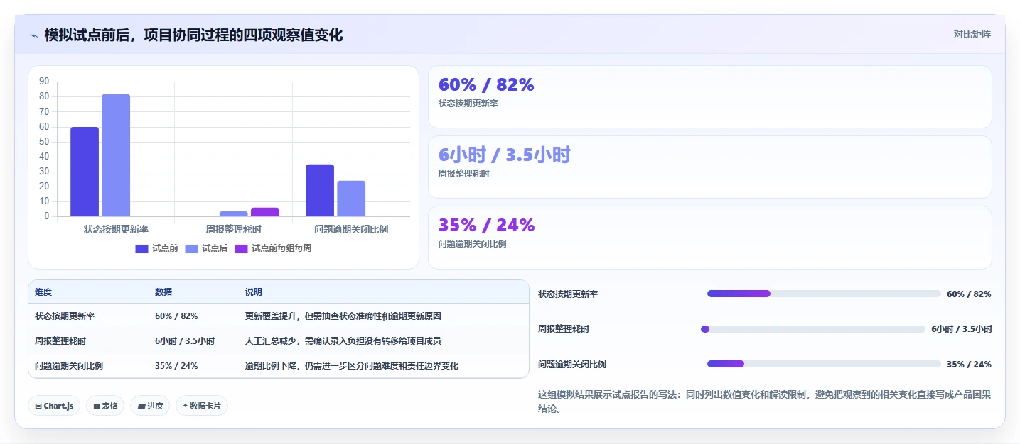 2026年必备：6大eps项目管理系统工具深度对比与选择指南