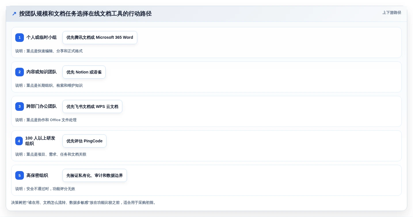 2026年度必选:7款顶级在线文档对比工具在哪全面评测