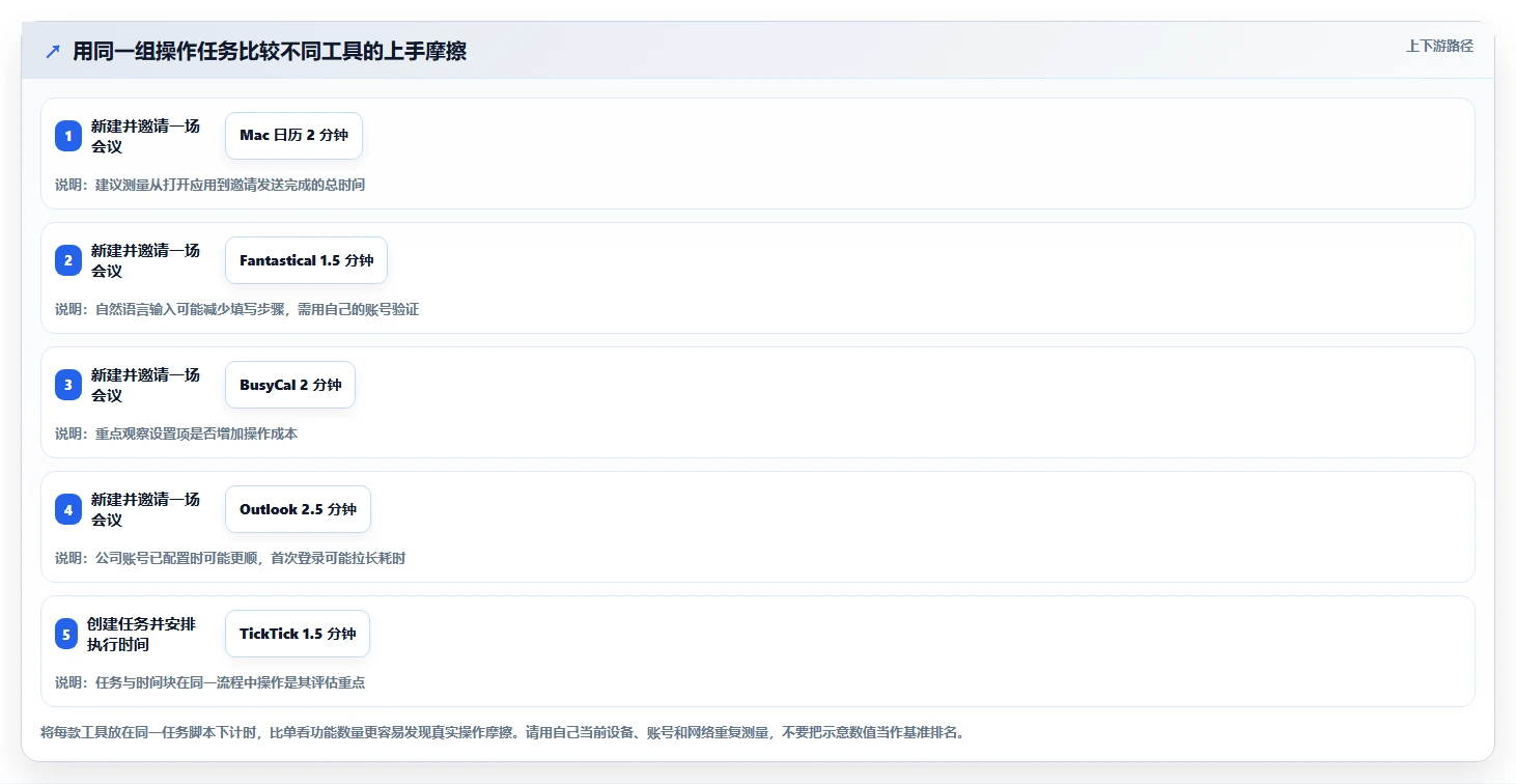 提升工作效率：2026年不可错过的5大mac日程管理软件推荐