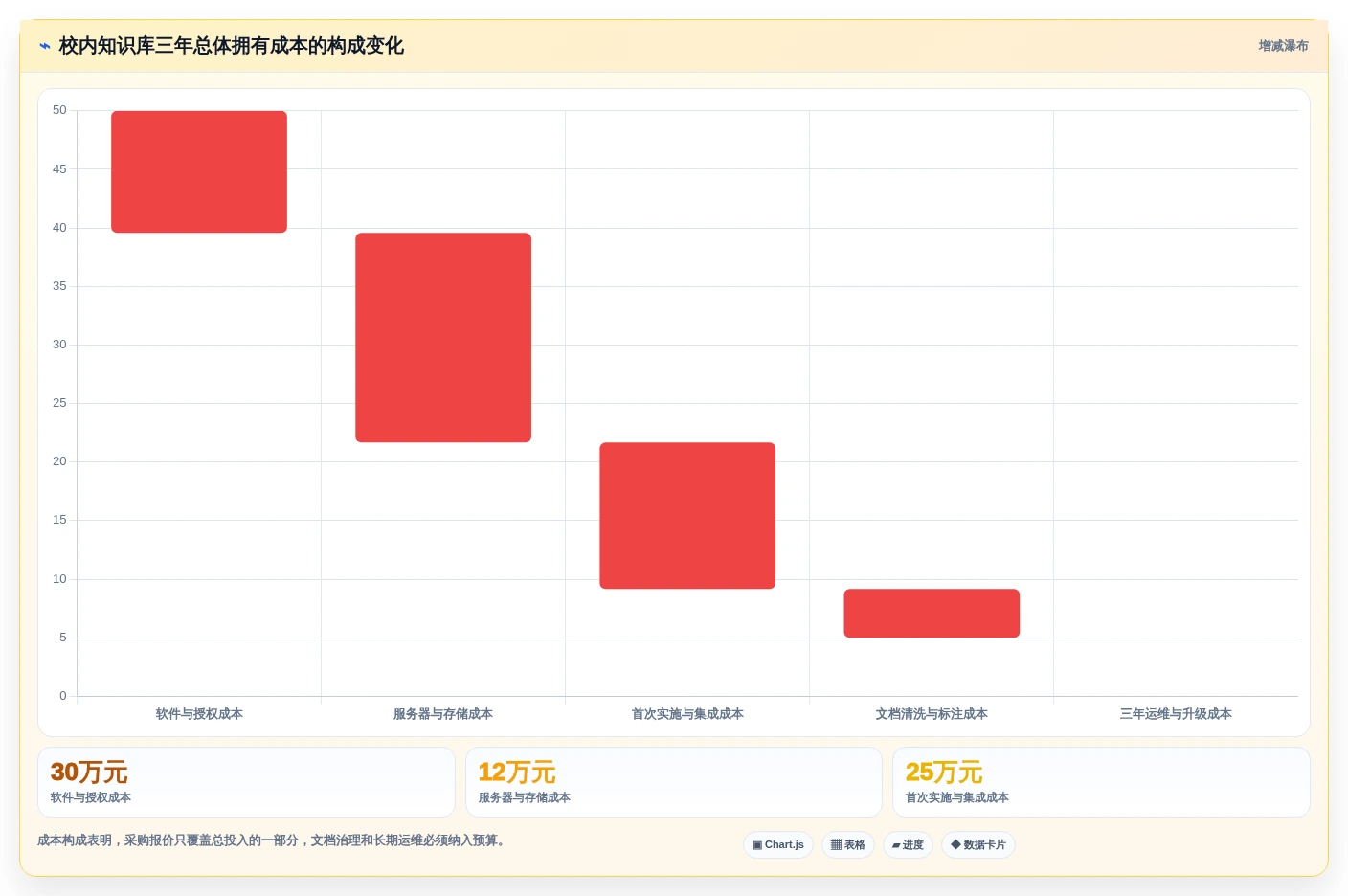 2026年必看:10大校内本地知识库系统工具对比与选型指南
