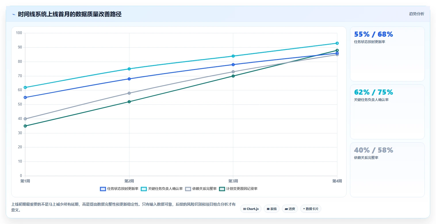 解锁团队协作新方式:2026年7款顶级工作时间线软件工具盘点