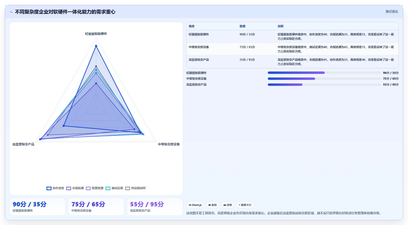 软硬件一体化的产品管理系统有哪些？2026年主流工具对比与选型指南