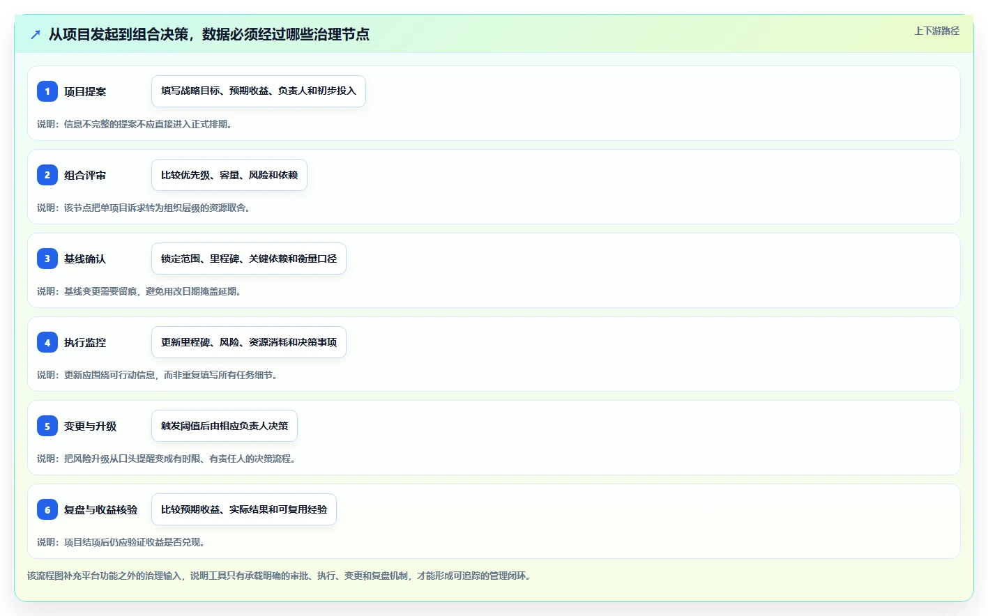 企业项目管理革新:7款热门pmo项目管理平台工具盘点(2026版)