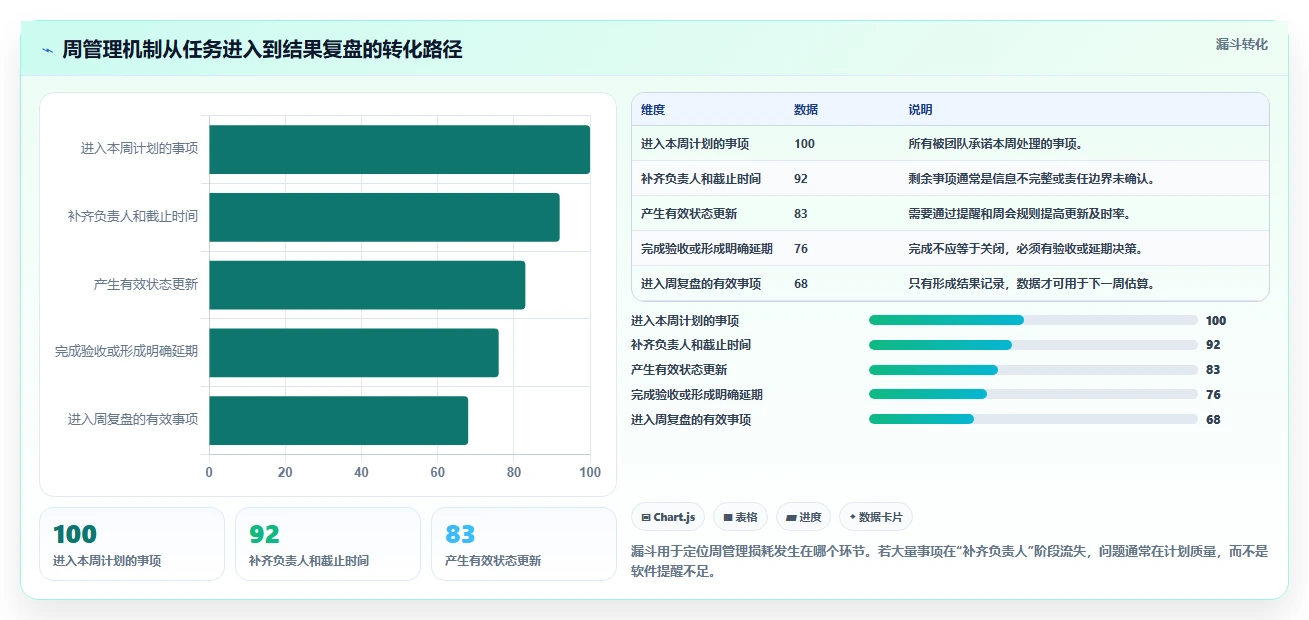 提升团队协作:2026年最受欢迎的7款每周工作管理软件盘点
