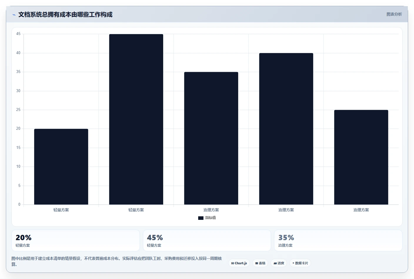 2026年必备:6大mysql协同文档共享工具深度对比与选择指南