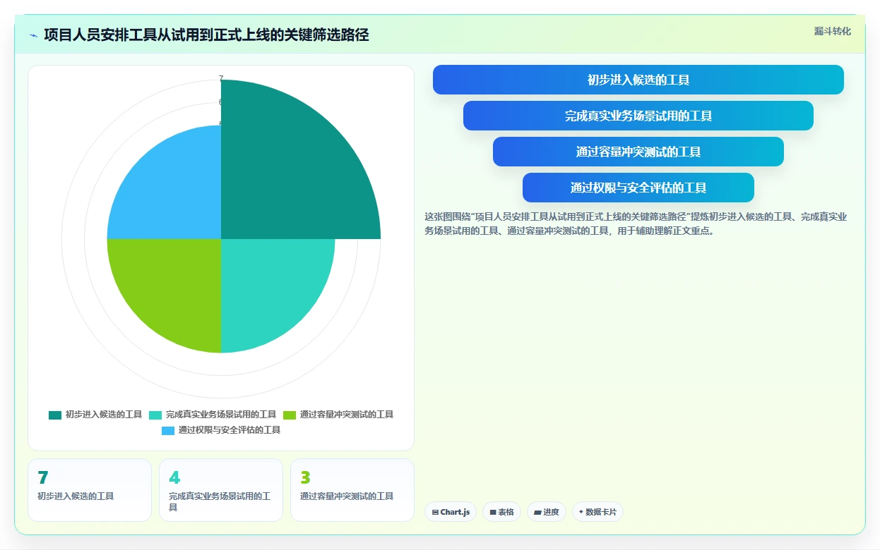 突破团队协作瓶颈:7款最新项目人员安排计划工具推荐