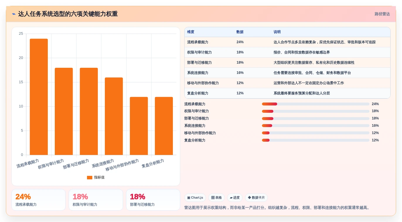 解锁团队潜能:2026年最值得投资的5大达人任务管理系统
