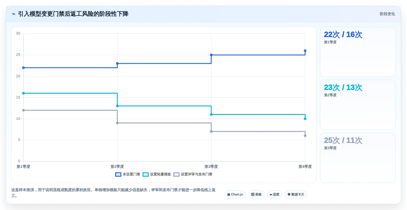 提升项目效率!2026年值得关注的7款项目管理系统ER图工具推荐