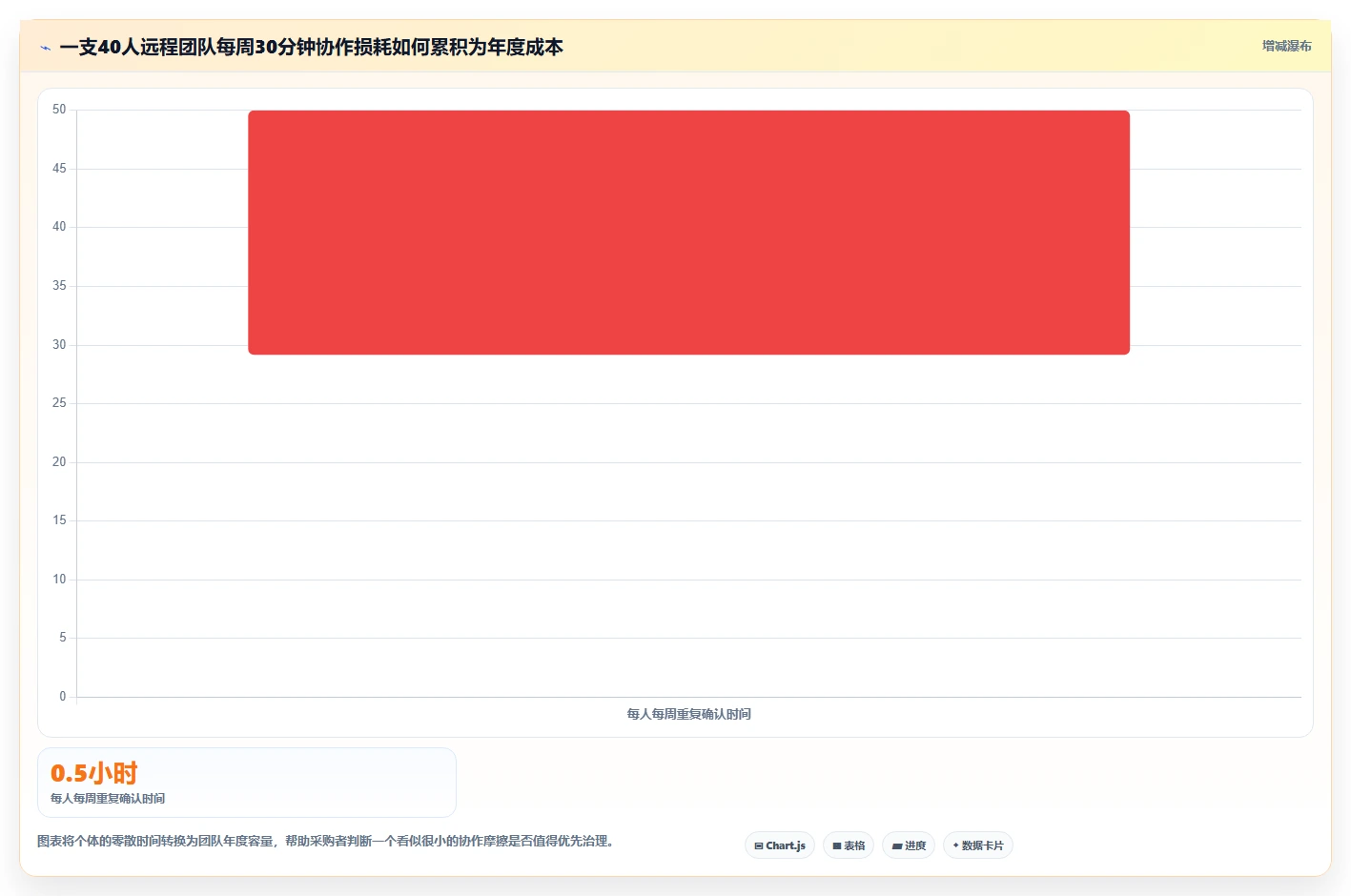 远程办公新时代：2026年最值得投资的5款高效工作软件推荐