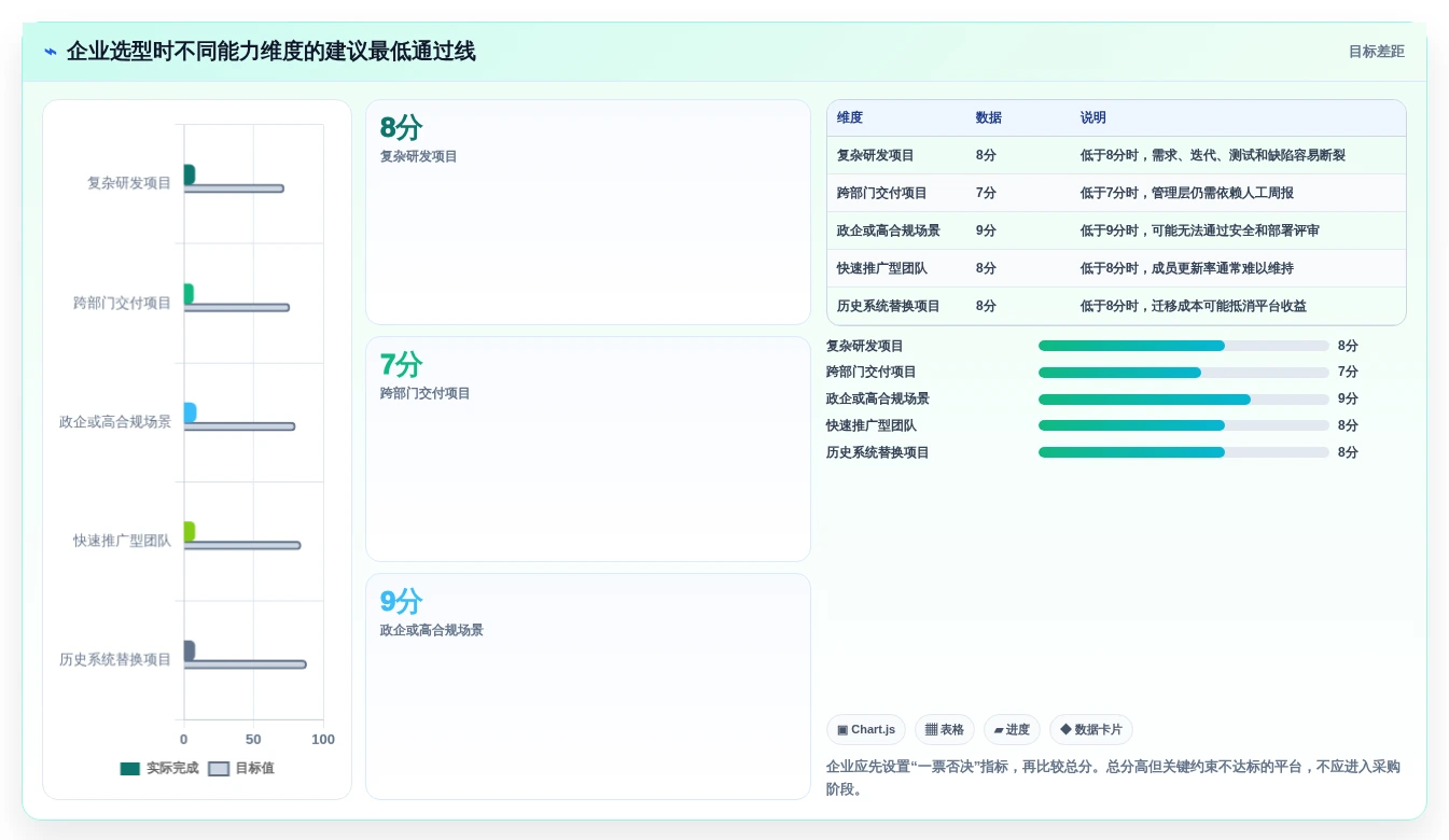 项目管理新趋势:2026年最受欢迎的5款企业云工作平台