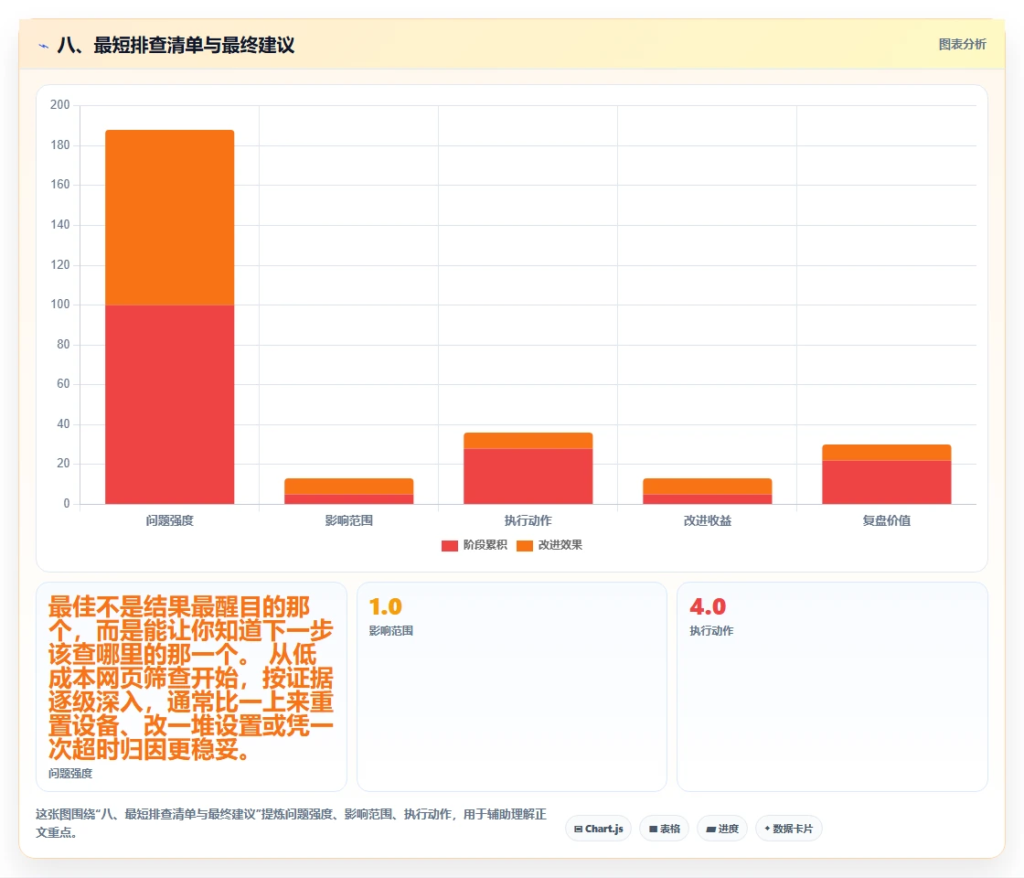 八、最短排查清单与最终建议