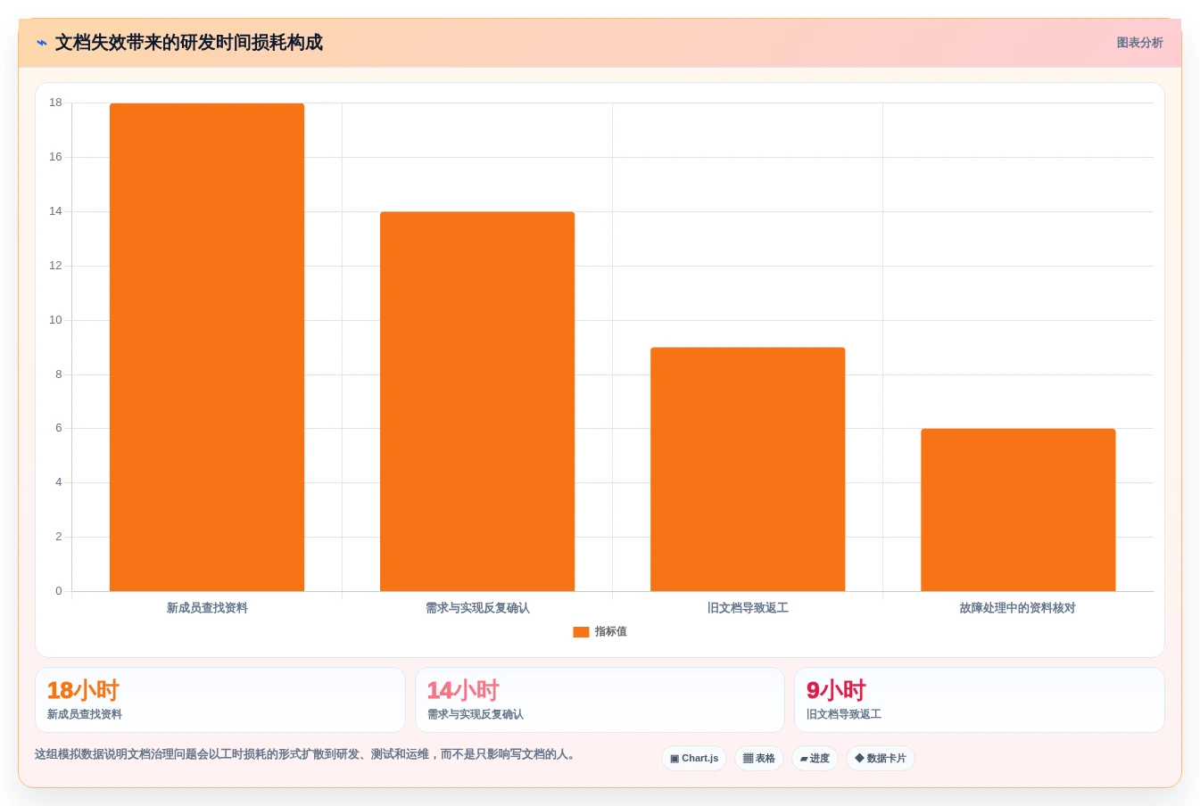 2026年TOP6开发文档平台对比：选择最适合你的研发管理利器