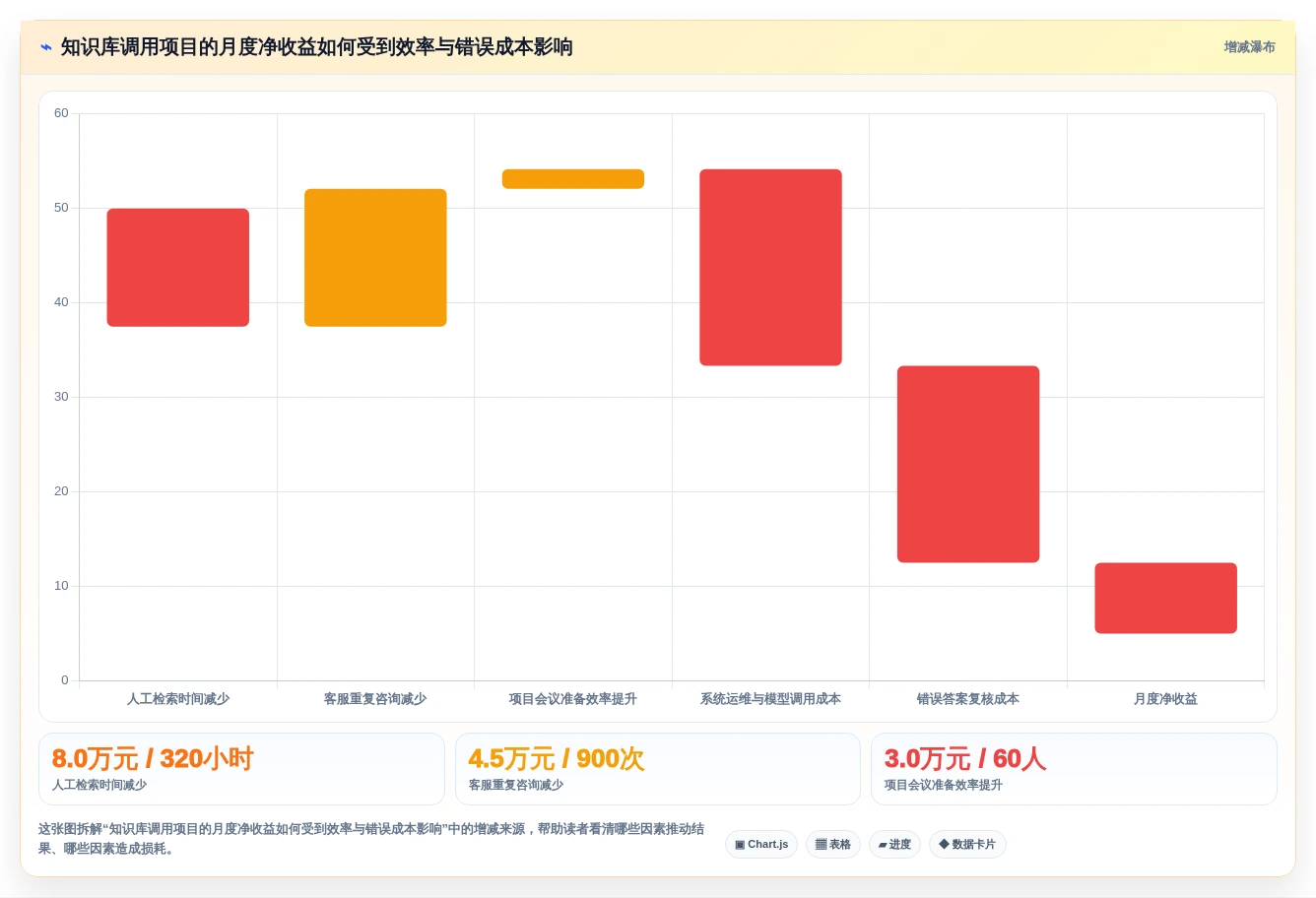 AI时代必备:7款领先的知识库调用工具深度分析