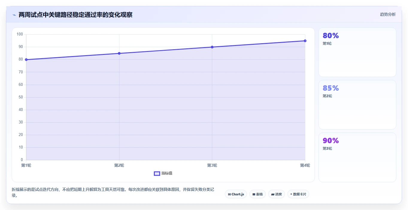 2026年度盘点：6款最受欢迎的功能测试平台工具大比拼