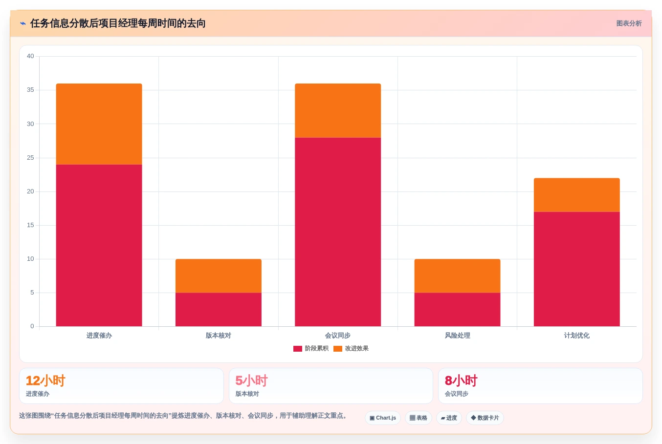 打造高效团队:2026年必备的5款工作任务管理系统excel推荐