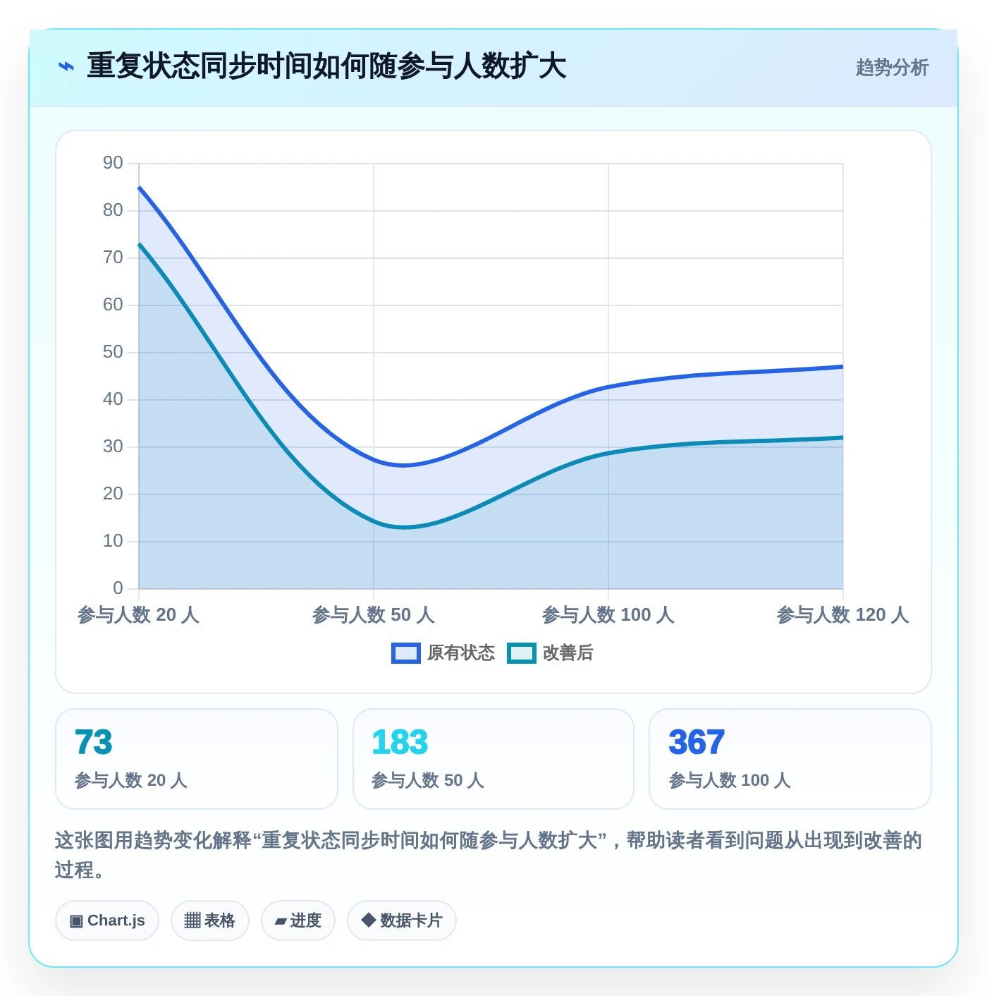 2026年效率之选：6款顶级在线project项目管理工具全面对比