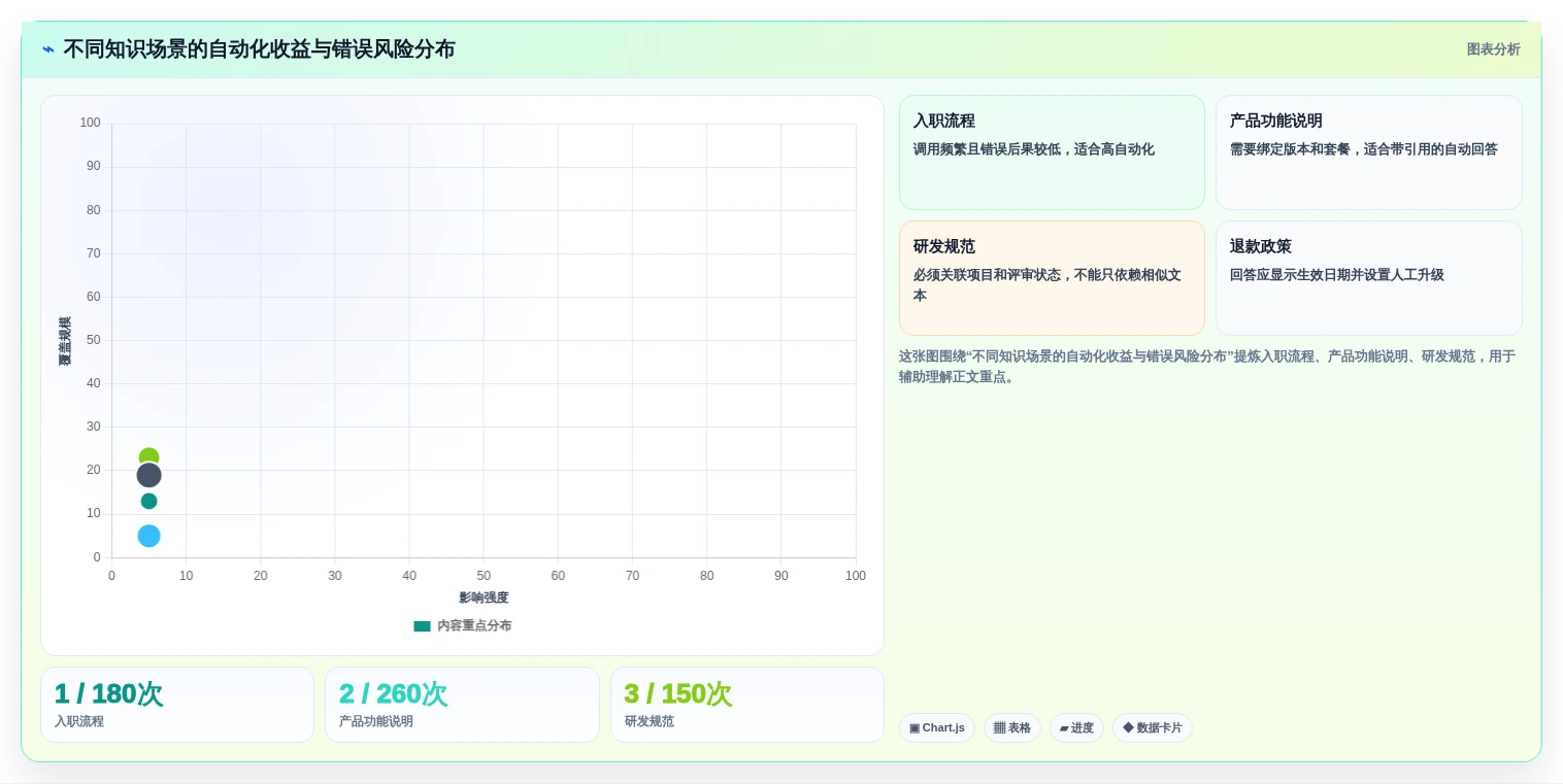2026年效率革命：6大知识库调用工具全面对比