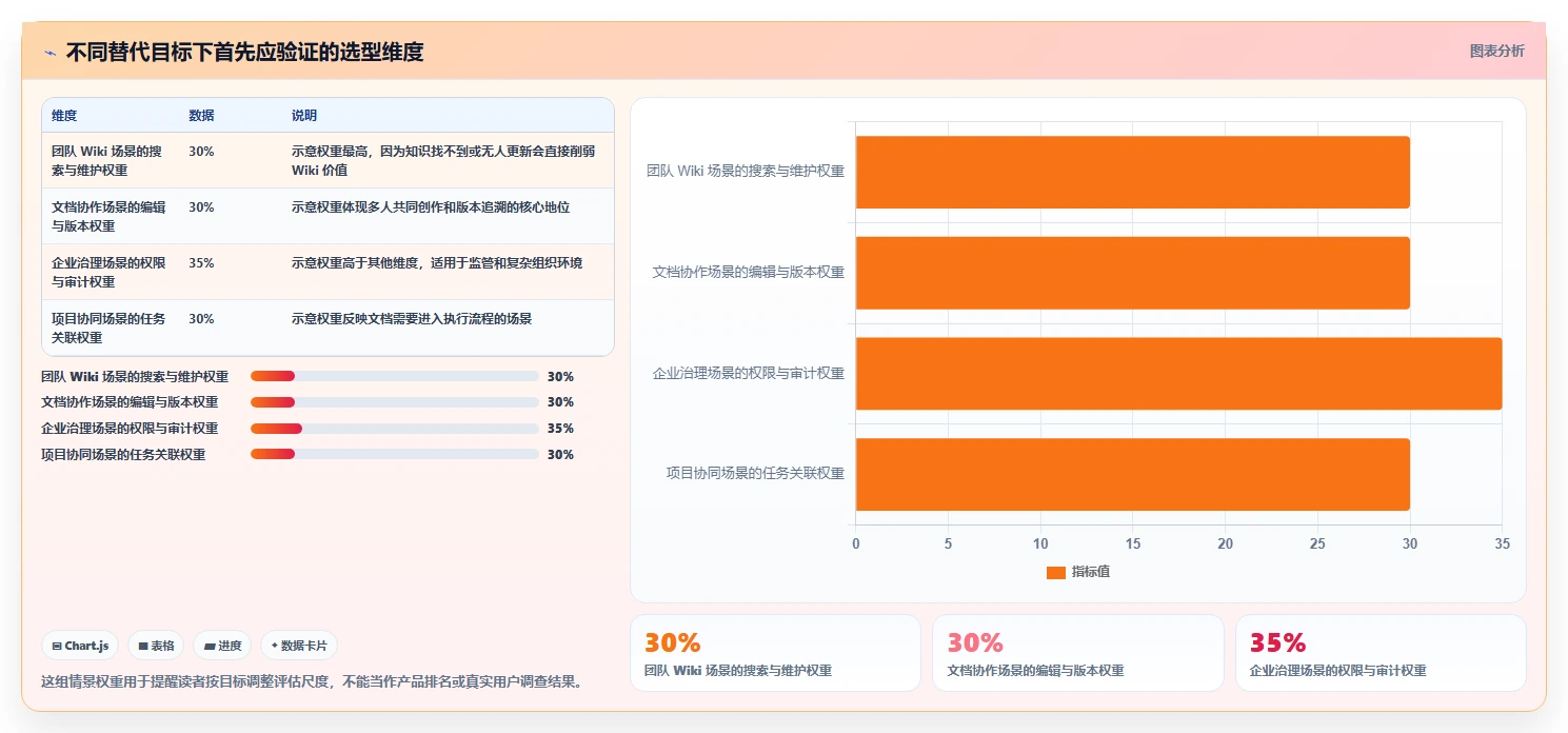 2026年最佳替代方案：8款类似Confluence的协作工具大盘点