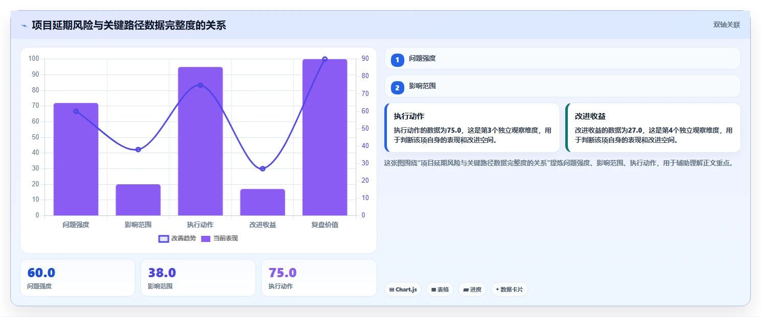 2026年能对接OA的项目管理工具有哪些？深度测评与选型指南