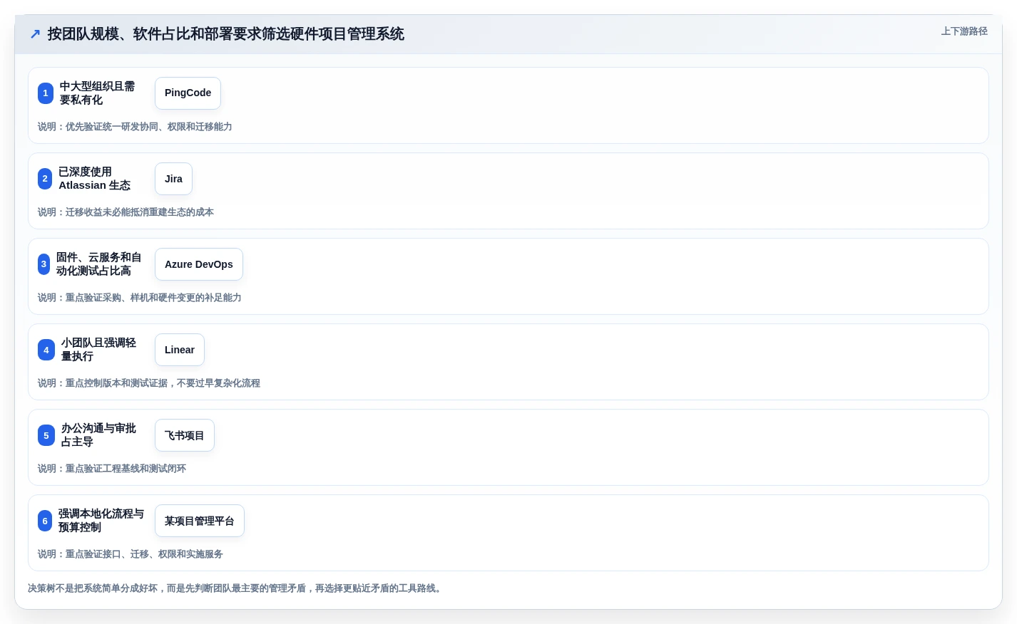 硬件研发效率之选:2026年6大硬件项目管理系统深度对比
