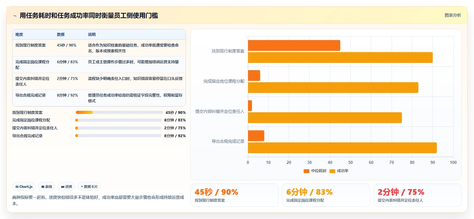 企业培训新趋势:2026年知识库与在线学习平台选型指南