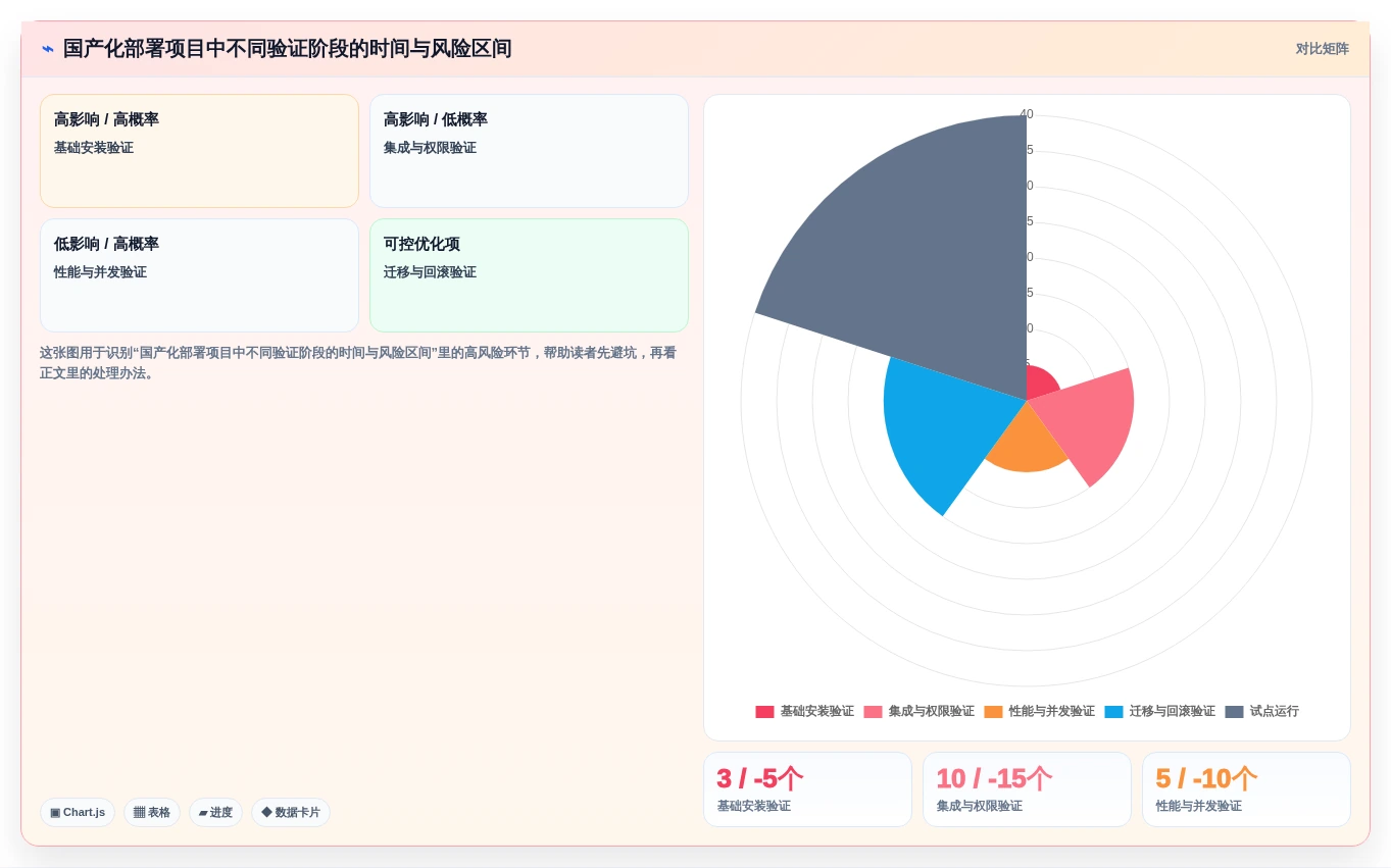 2026年项目管理系统选型指南:8款主流平台深度评测与国产化替代策略