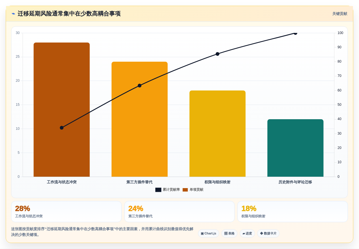 2026年企业级Jira替代方案评估:10款研发管理工具深度对比