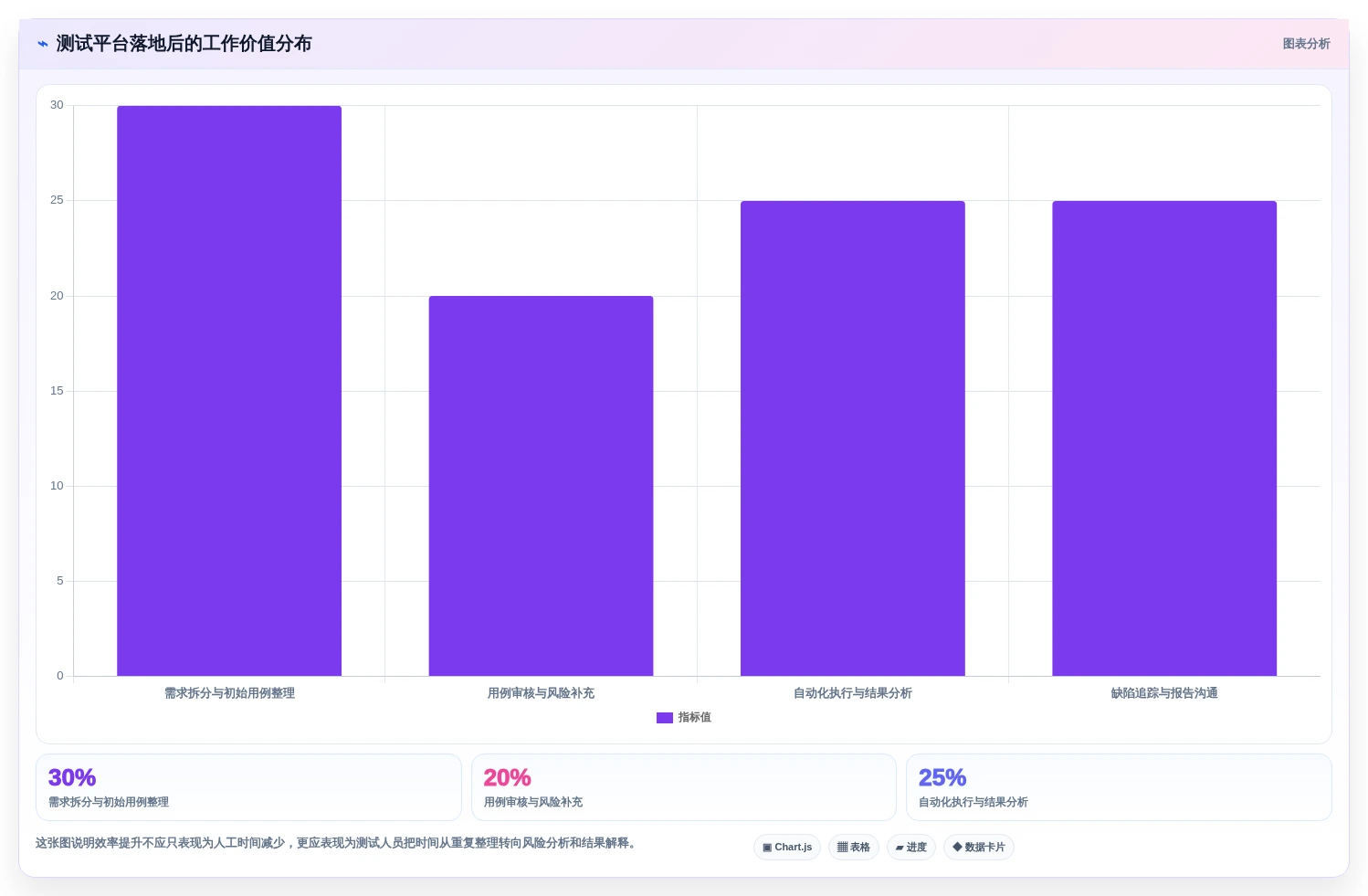 突破测试瓶颈:2026年7款顶级能直接生成测试用例和测试报告的软件工具盘点