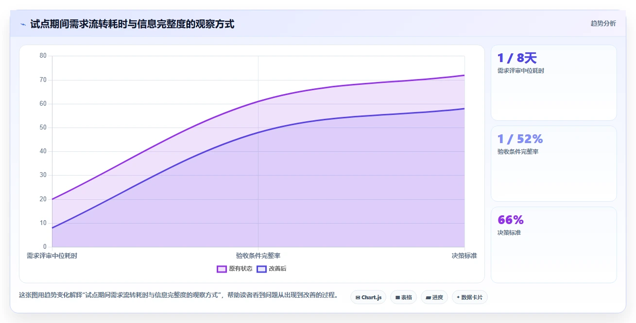 项目经理必读：2026年最受欢迎的5大it需求管理平台推荐