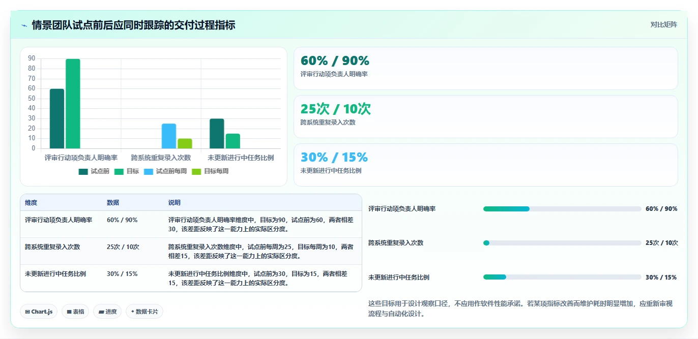 远程办公新常态:2026年最受欢迎的5款协作软件推荐