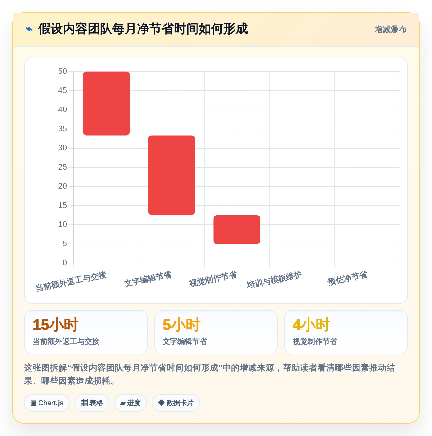 2026年效率之选：6款顶级在线编辑软件全面对比