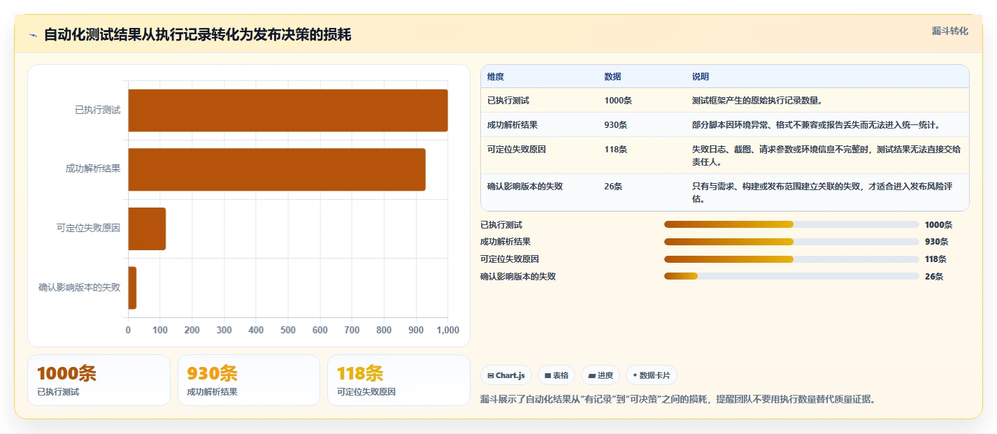 软件测试管理工具有哪些?2026年最新选型指南:5大必备工具盘点