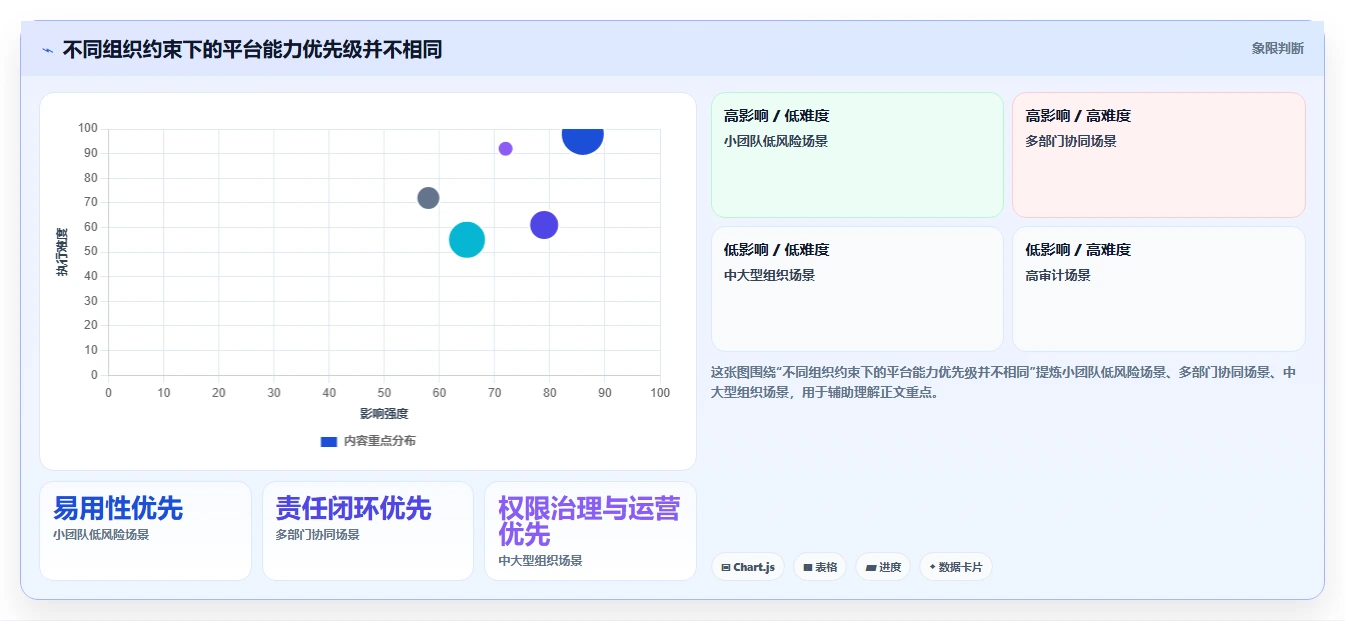 项目经理必读：2026年公司事项追踪管理平台选型指南