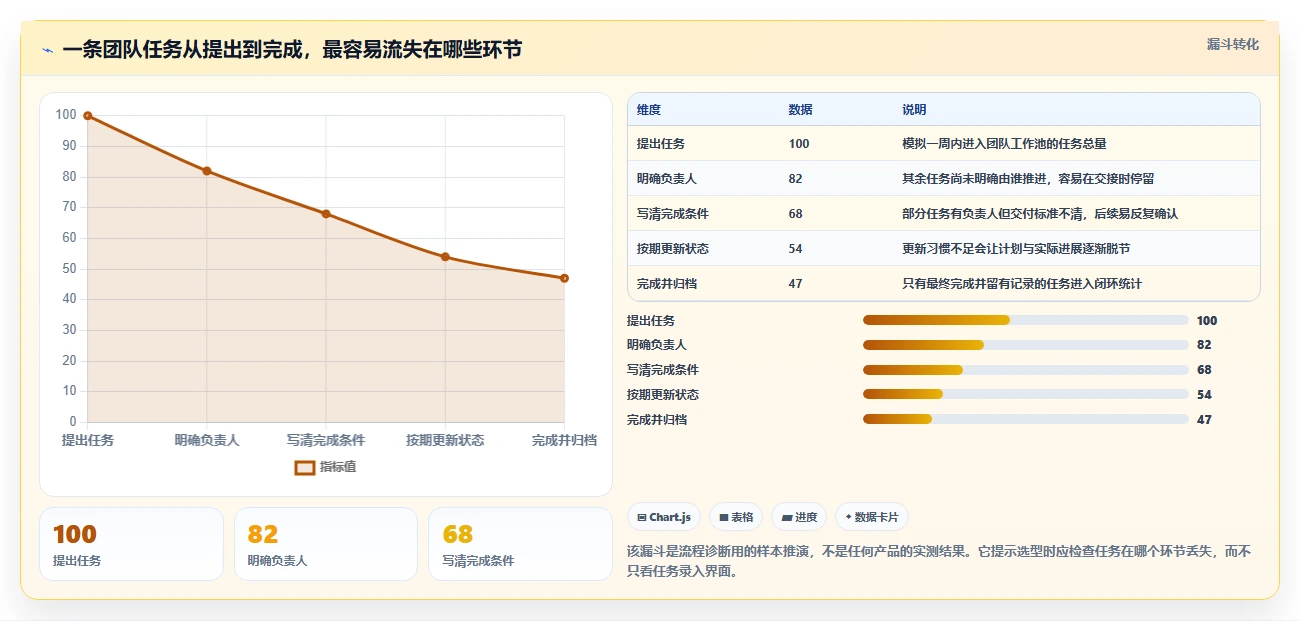 2026年效率之选：6款做工作计划最好的软件全面对比