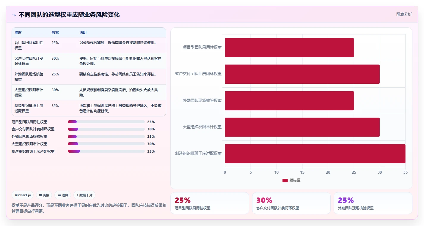 项目经理必看：2026年7款顶级生产工时管理软件工具深度评测