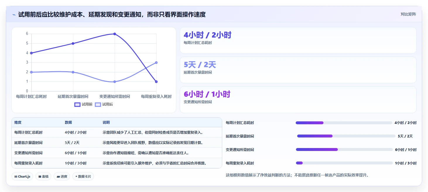 2026年项目管理新趋势:6款甘特图管理软件工具大PK