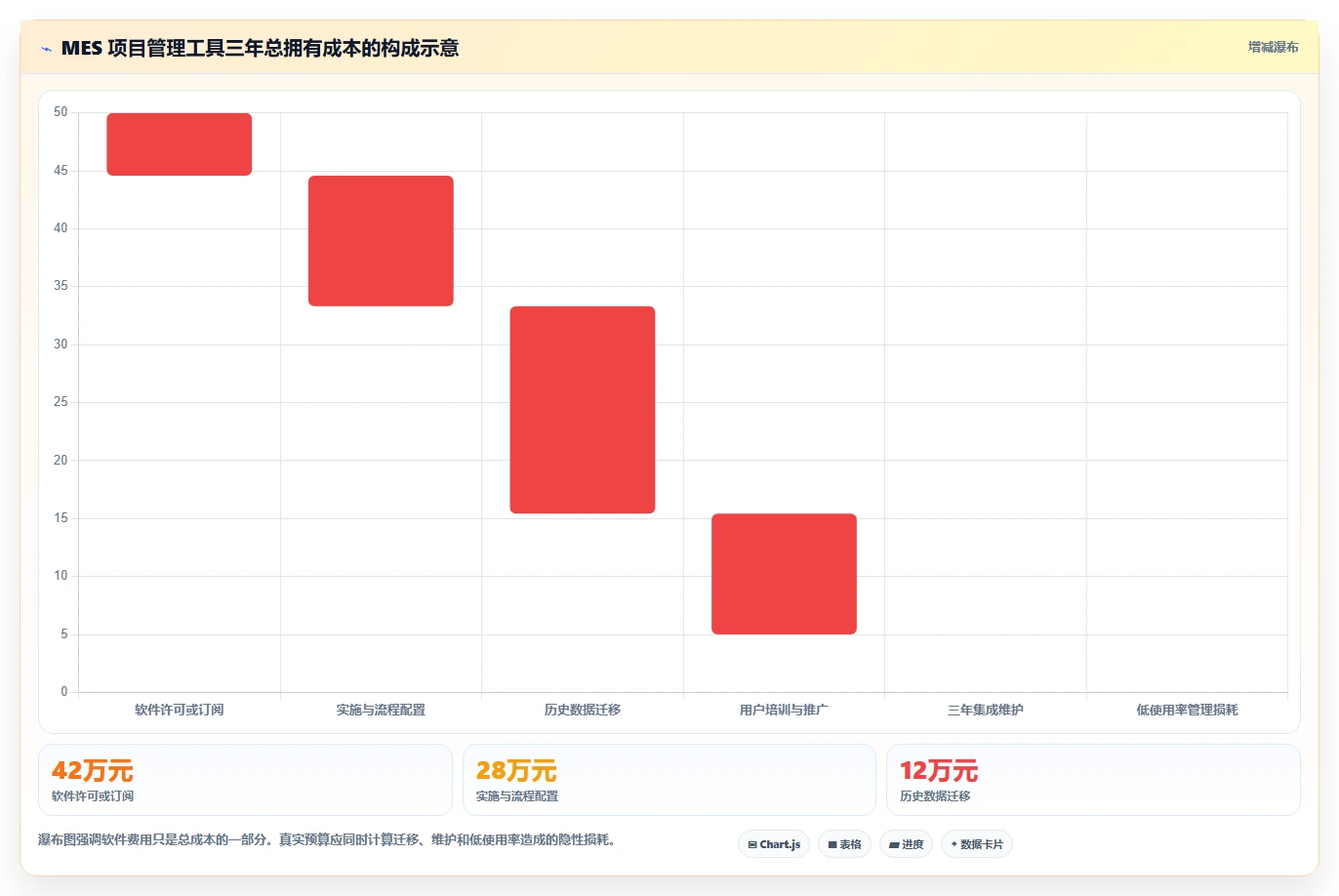 2026年必看:Top 5 mes项目管理系统工具深度对比与选型指南