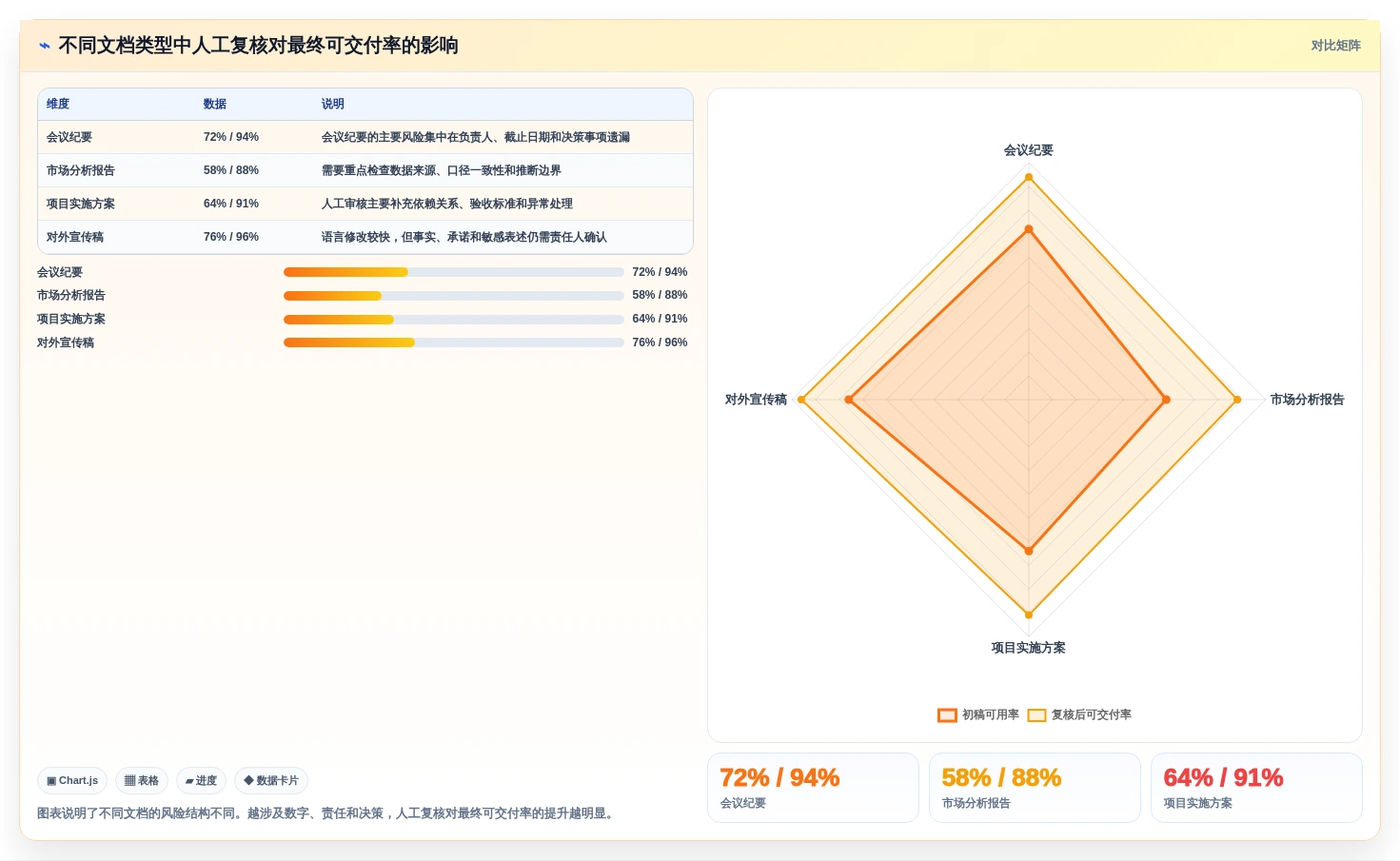 2026年效率革命:6大文档生成助手工具全面对比