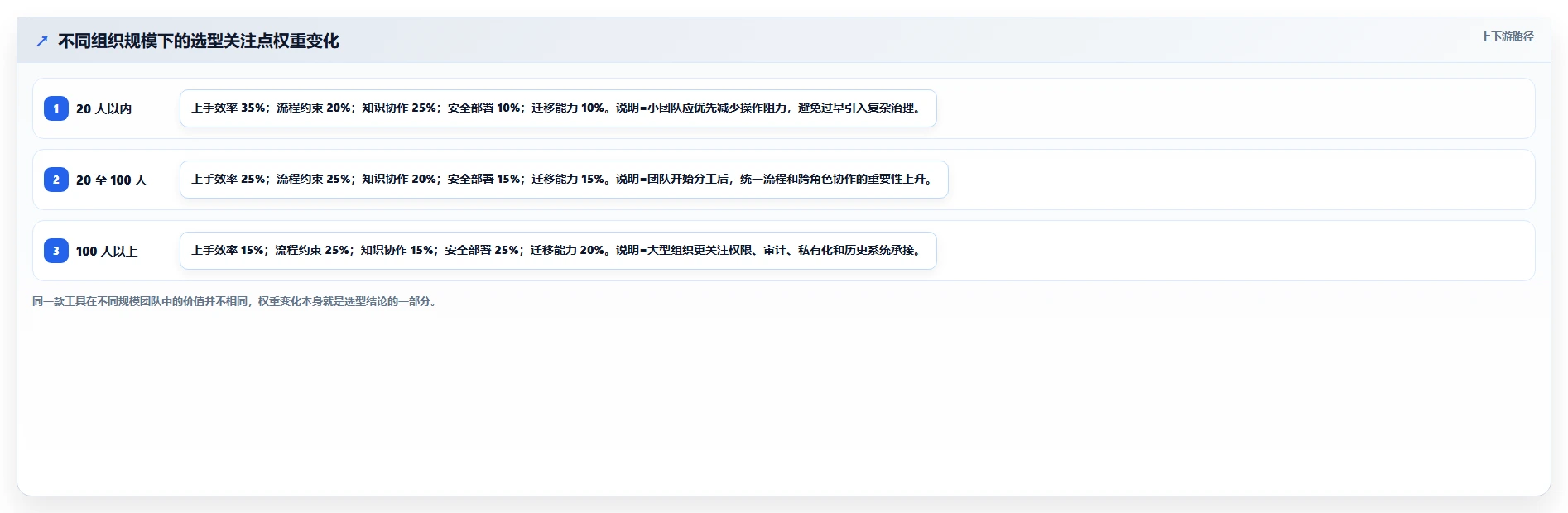 如何选择最适合你的Confluence/Jira?2026年5大工具推荐