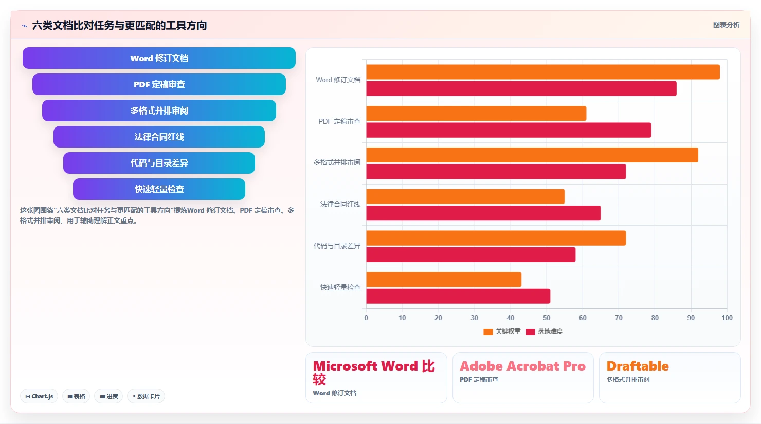 如何选择最佳文档比对软件？2026年6大热门工具深度对比