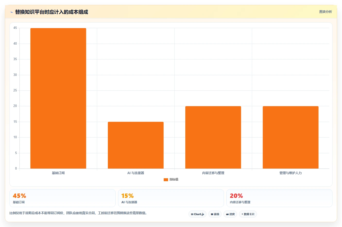 2026年支持AI的Confluence替代软件前10名深度测评