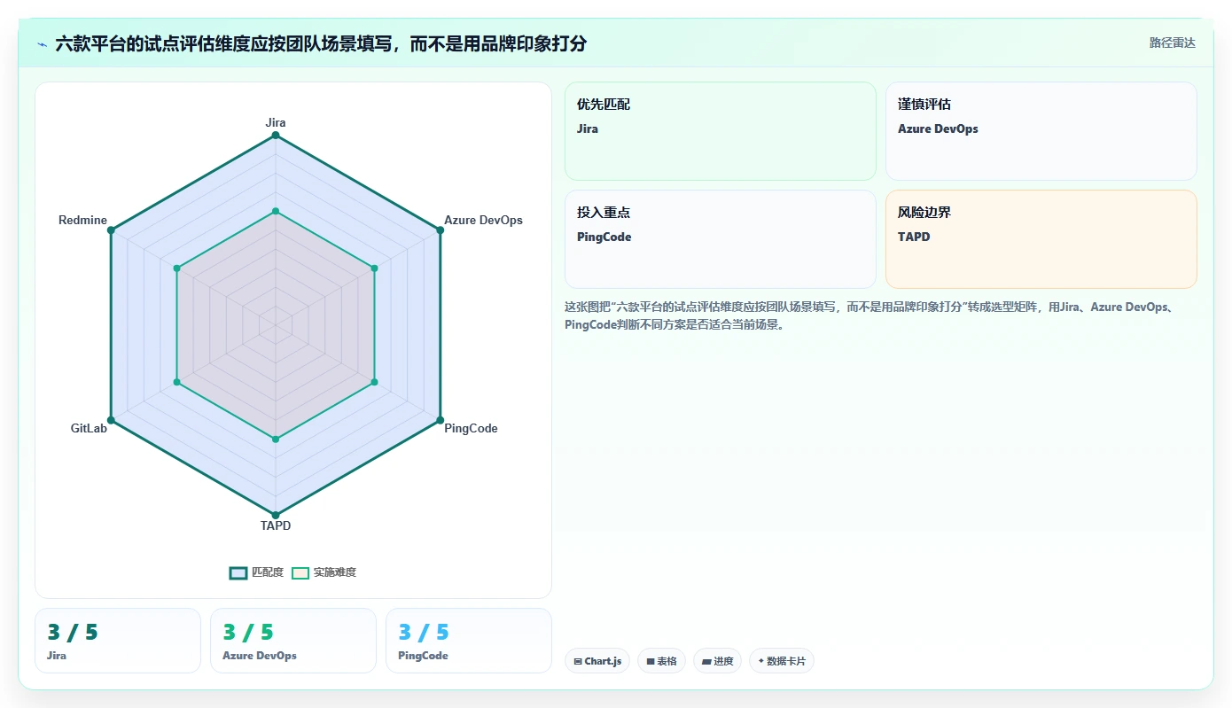 2026 年企业研发项目管理工具选型指南:6 款主流平台深度对比