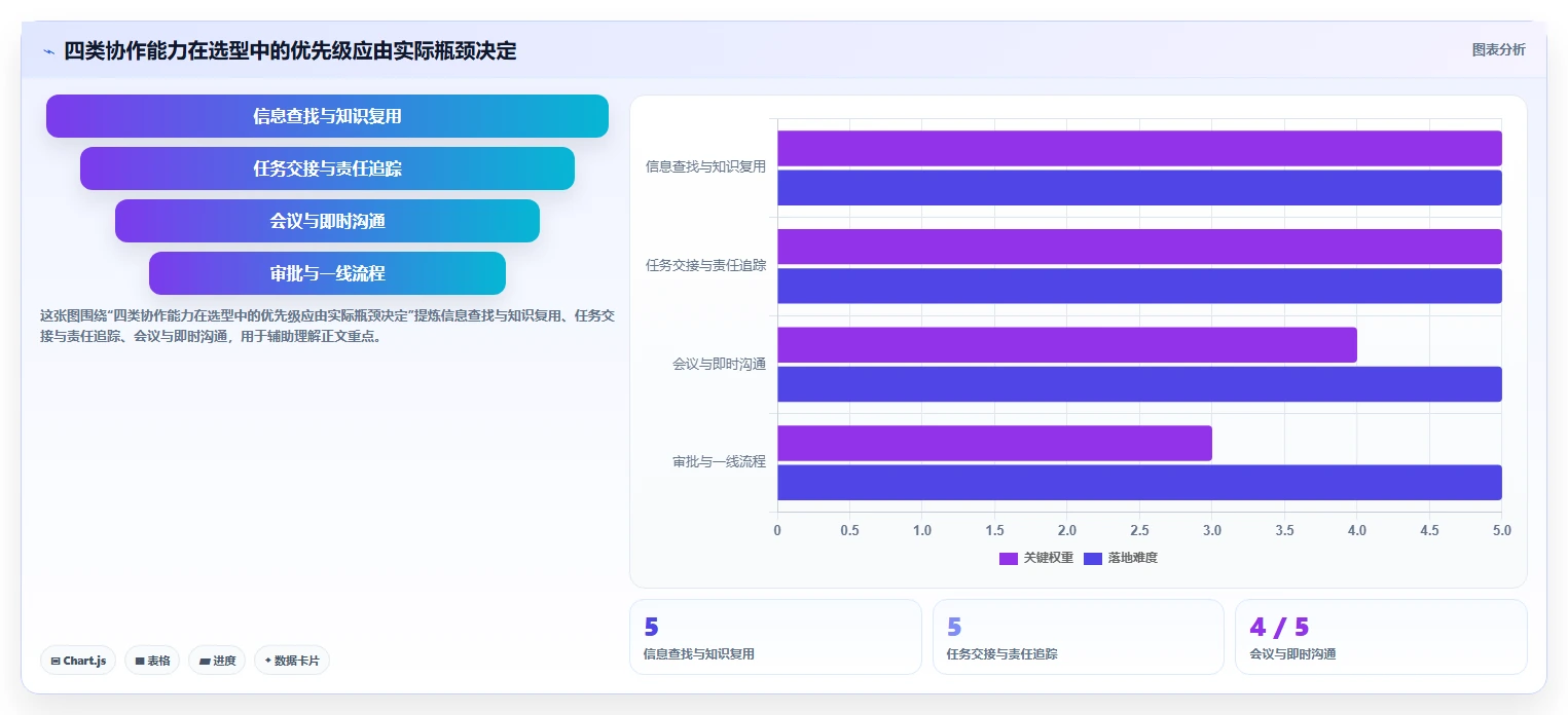2026年最值得关注的5大协同平台有哪些功能？深度对比分析