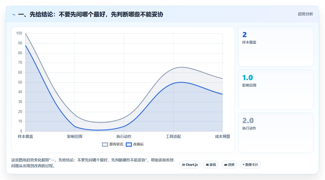 2026年安全的需求管理系统选哪个：企业级高保密工具深度测评
